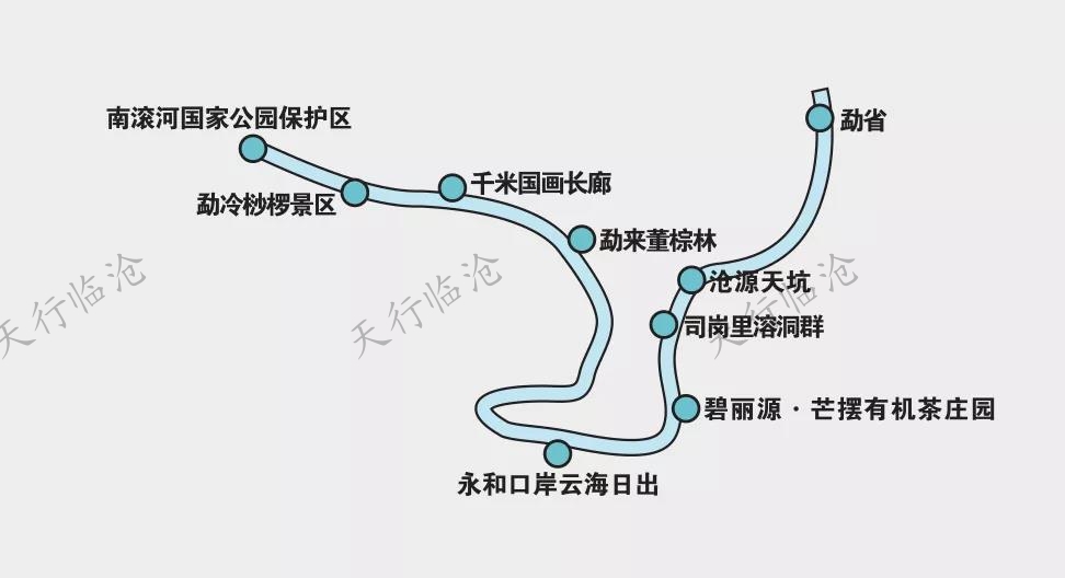 線路走向